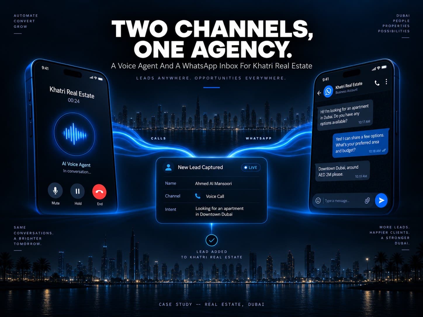 A voice call and a WhatsApp conversation converging into a single new lead captured for Khatri Real Estate, over a Dubai skyline